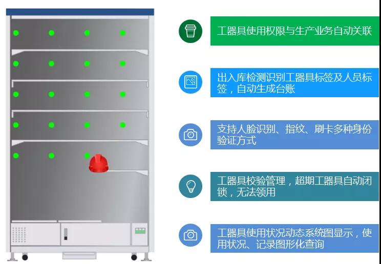 视觉识别预警